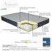 Στρώμα Nemesis pakoworld pocket spring roll pack διπλής όψης 20-22cm 100x200εκ Στρώμα Nemesis pakoworld pocket spring roll pack διπλής όψης 20-22cm 100x200εκ