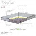Στρώμα Perfecto pakoworld Continuous springs μονής όψης ανώστρωμα 18-20cm 160x200εκ Στρώμα Perfecto pakoworld Continuous springs μονής όψης ανώστρωμα 18-20cm 160x200εκ