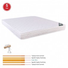 ΣΤΡΩΜΑ Foam Roll Pack Διπλής Όψης 1τμχ