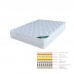 ΣΤΡΩΜΑ Memory Foam με Pocket Spring (37,6 Kg) 1τμχ